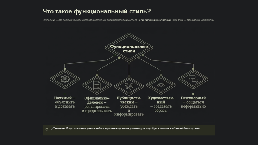 Функциональные стили речи (Подготовка к ЕГЭ)