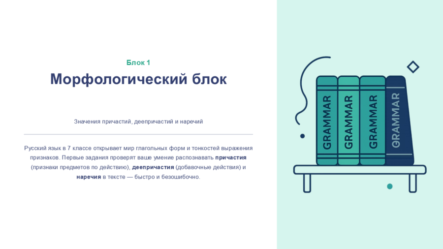 Онлайн-тестирование по русскому языку (7 класс)