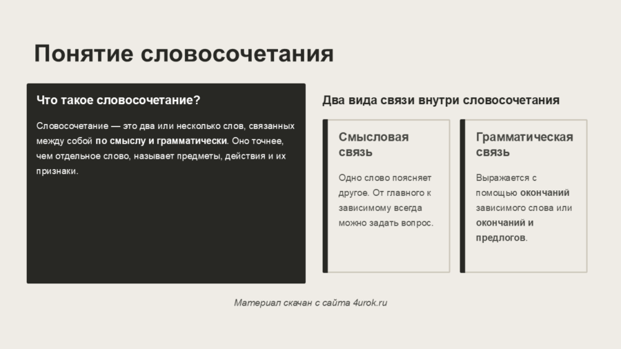 Словосочетание и виды связи в нём