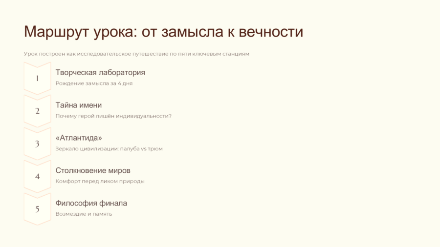 И.А. Бунин «Господин из Сан-Франциско»: Врата в бунинский космос (11 класс)